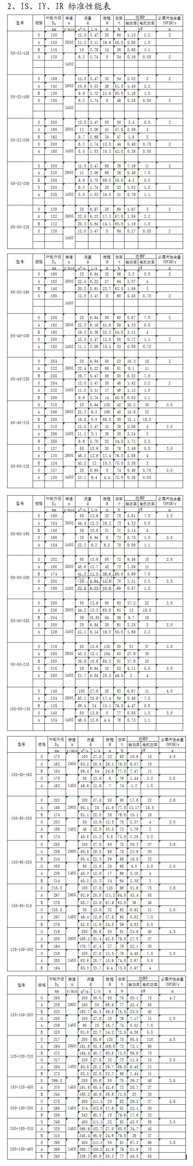 IS、IY、IR型單級單吸離心泵標(biāo)準(zhǔn)性能表